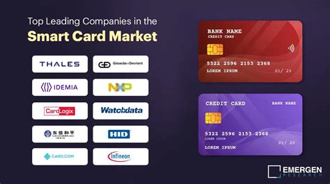 payment smart card market|smart card companies.